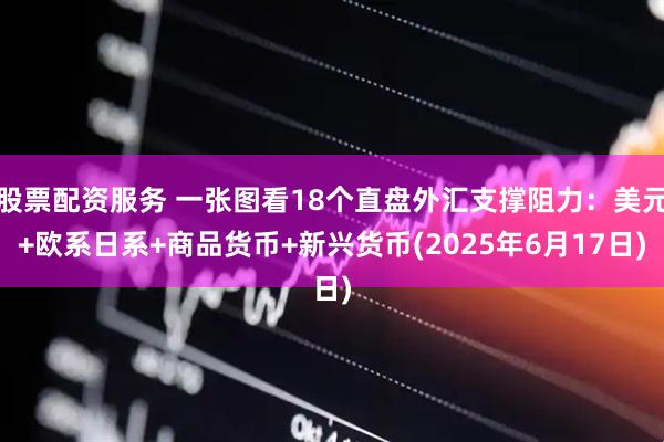 股票配资服务 一张图看18个直盘外汇支撑阻力：美元+欧系日系+商品货币+新兴货币(2025年6月17日)